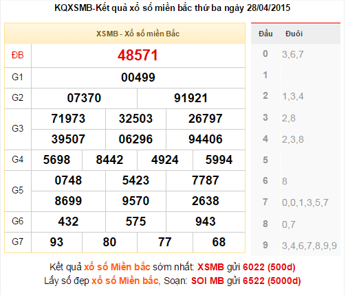 Ket qua net. XỔ số miền Bắc. XSMB TT. Ket qua so XO ngay7-9-2022 can tho.