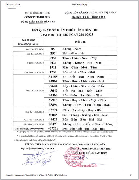 Biên bản kết quả xổ số Bến Tre hôm nay 28/11/2023
