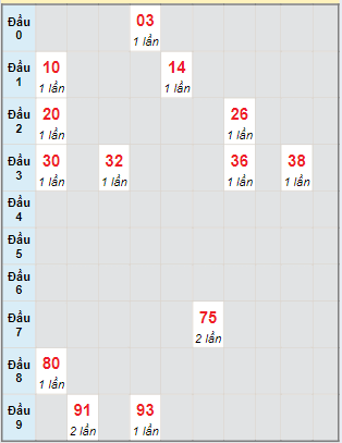 Soi Cầu XSMN 18/6/2024