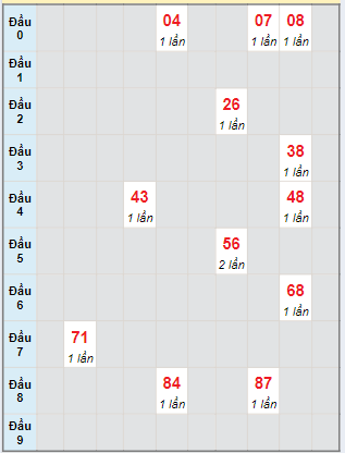 Soi Cầu XSMN 16/6/2024