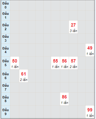 Soi Cầu XSMN 19/6/2024