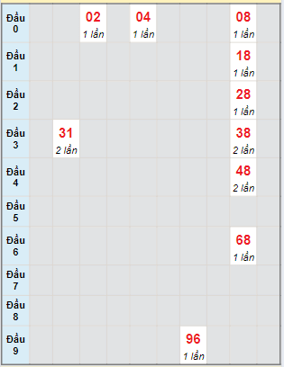 Soi Cầu XSMN 26/6/2024