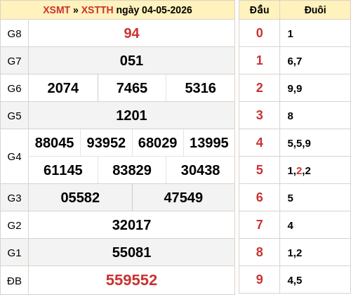 ketqua screenshot