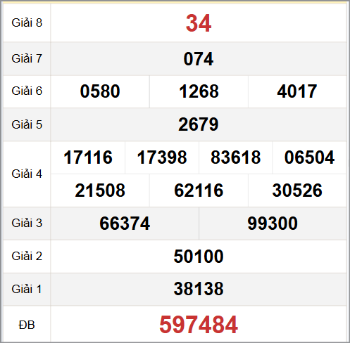 Quay thử XS Bạc Liêu hôm nay 12/8