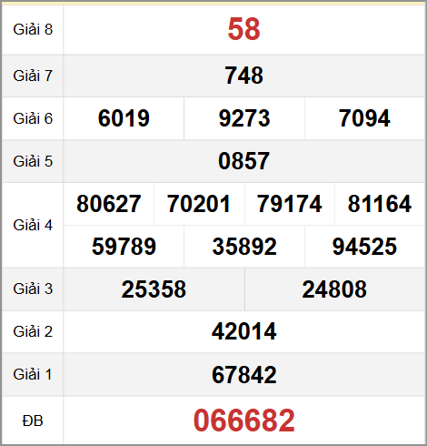 Quay thử XS Bạc Liêu hôm nay 11/10