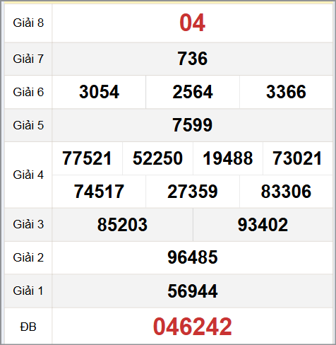 Quay thử XS Đắc Lắc hôm nay 14/10