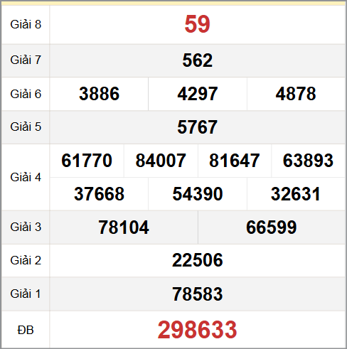 Quay thử XS Đắc Lắc hôm nay 5/8