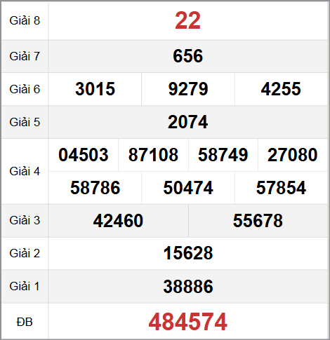 Tham khảo quay thử XS Hồ Chí Minh hôm nay 8/11