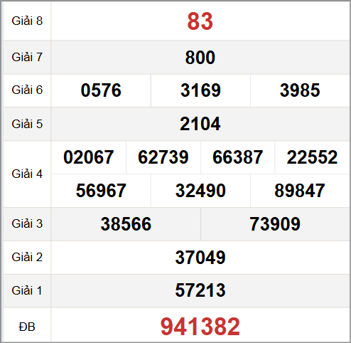 Quay thử XS Phú Yên hôm nay 11/8
