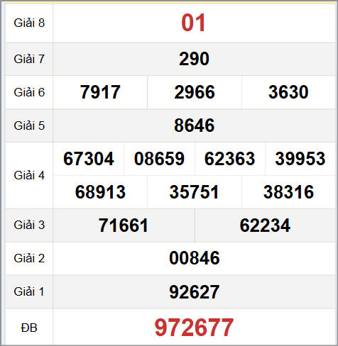 Quay thử XS Quảng Bình hôm nay 16/10