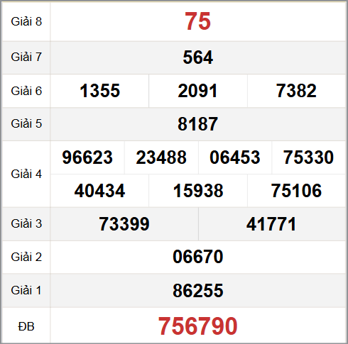 Quay thử XS Quảng Bình hôm nay 7/8