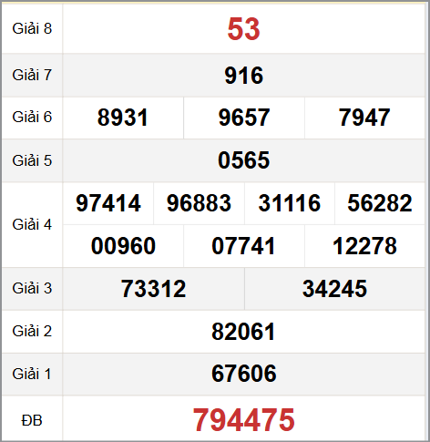 Quay thử XS Quảng Nam hôm nay 19/8