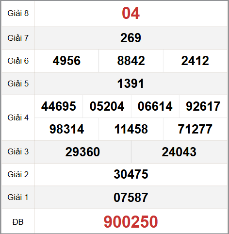 Quay thử XS Quảng Nam hôm nay 7/10