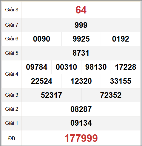 Quay thử XS Vũng Tàu hôm nay 26/8