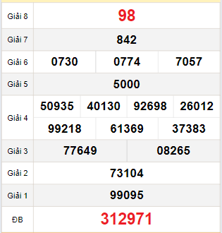 Bảng quay thử Đắc Nông 25/11/2023