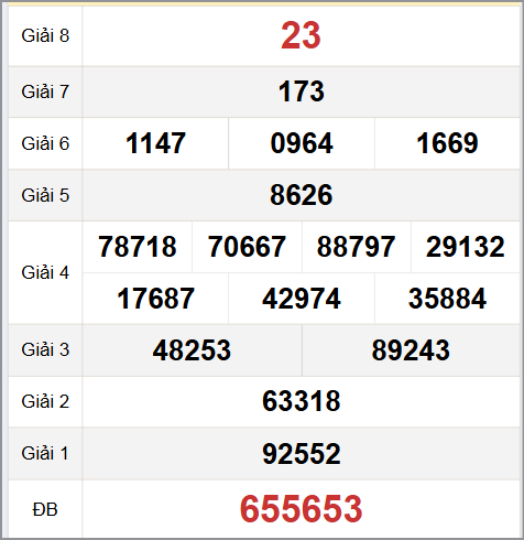 Tham khảo quay thử XS Đắc Nông hôm nay 1/11 Tham khảo quay thử XS Đắc Nông hôm nay 1/11