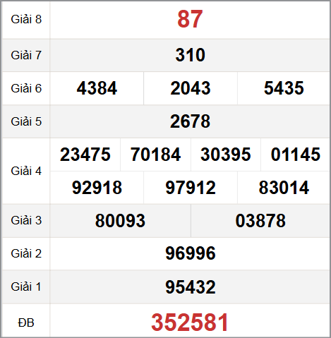 Tham khảo quay thử XS Đắc Nông hôm nay 8/11