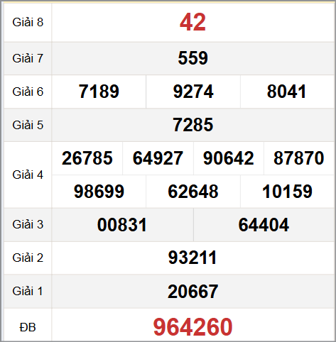Tham khảo quay thử XS Hậu Giang hôm nay 1/11 Tham khảo quay thử XS Hậu Giang hôm nay 1/11