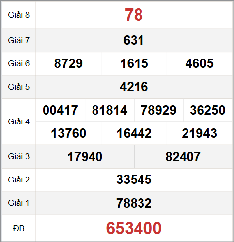 Tham khảo quay thử XS Hậu Giang hôm nay 25/10 Tham khảo quay thử XS Hậu Giang hôm nay 25/10