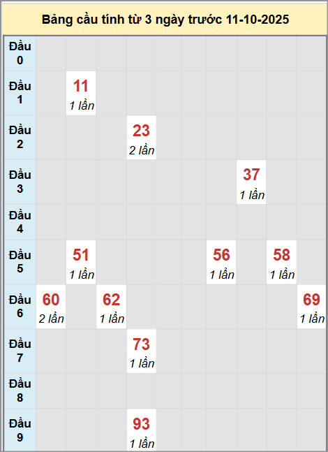 Tham khảo quay thử XS Đắc Nông hôm nay 11/10