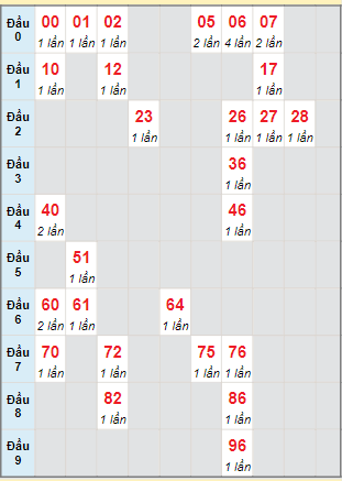 Soi Cầu XSMN 15/6/2024