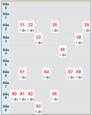 Soi Cầu XSMN 10/6/2024