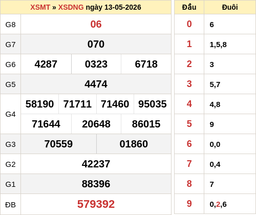 ketqua screenshot