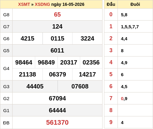 ketqua screenshot