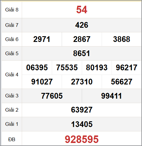 Quay thử XS Cà Mau hôm nay 13/10