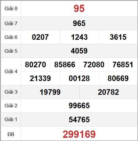 Tham khảo quay thử XS Đà Đẵng hôm nay 25/10 Tham khảo quay thử XS Đà Đẵng hôm nay 25/10