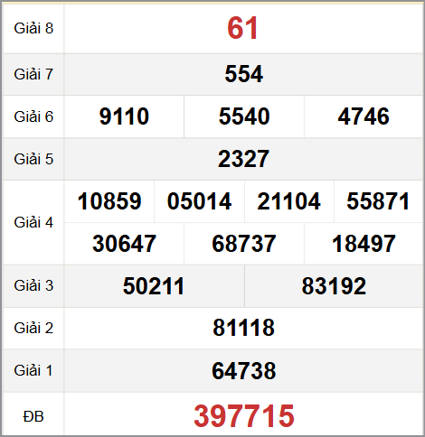 Quay thử XS Sóc Trăng hôm nay 8/10