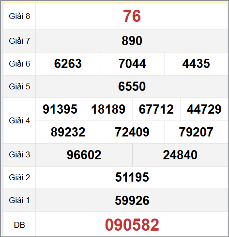 Tham khảo quay thử XS Bình Phước hôm nay 1/11