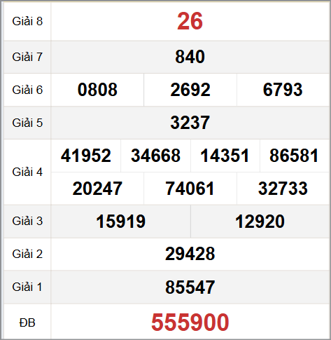 Tham khảo quay thử XS Bình Phước hôm nay 25/10