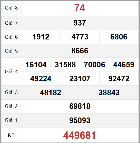 Tham khảo quay thử XS Bình Phước hôm nay 8/11