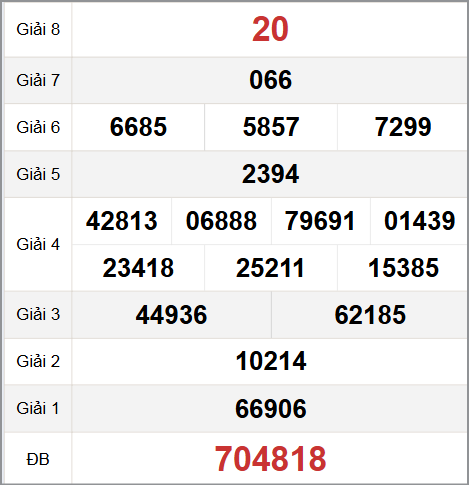 Tham khảo quay thử XS Đà Đẵng hôm nay 29/10 Tham khảo quay thử XS Đà Đẵng hôm nay 29/10