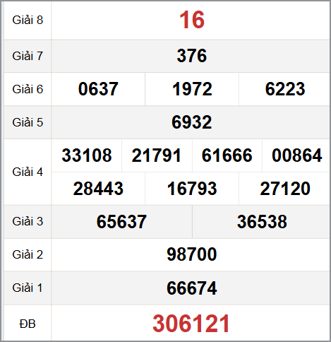 Tham khảo quay thử XS Đà Đẵng hôm nay 5/11