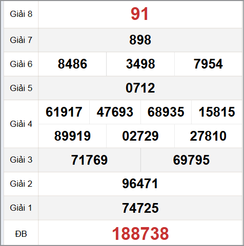 Tham khảo quay thử XS Quảng Ngãi hôm nay 8/11