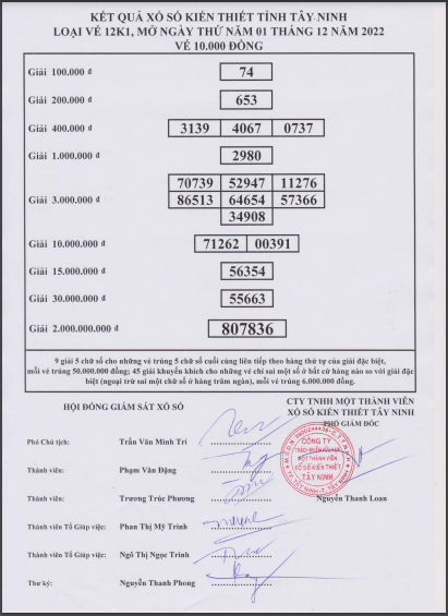 Biên bản kết quả xổ số Tây Ninh hôm nay 01/12/2022