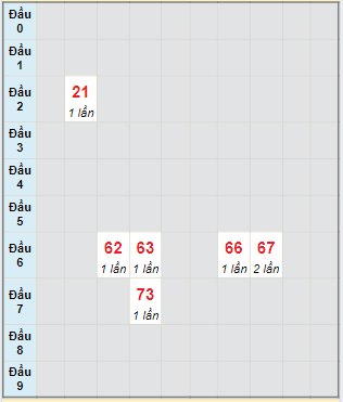 Soi Cầu XSMN 20/6/2024