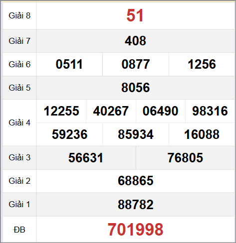 Quay thử XS An Giang hôm nay 16/10