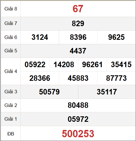 Quay thử XS An Giang hôm nay 4/9