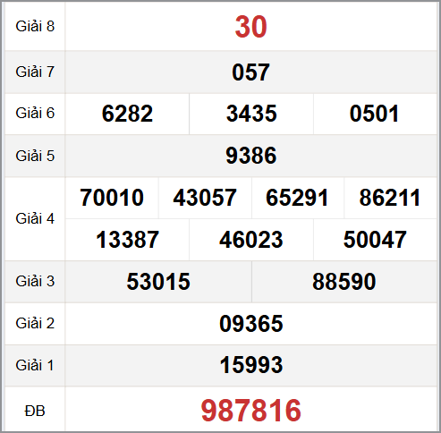 Quay thử XS An Giang hôm nay 7/8