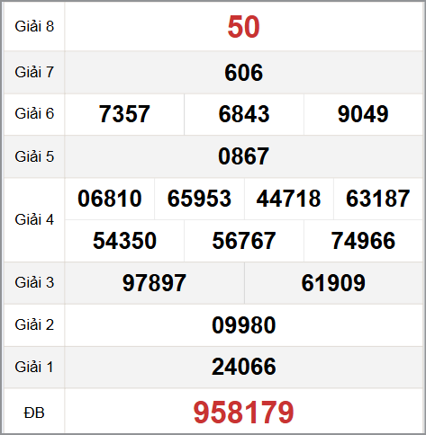 Quay thử XS Tây Ninh hôm nay 21/8