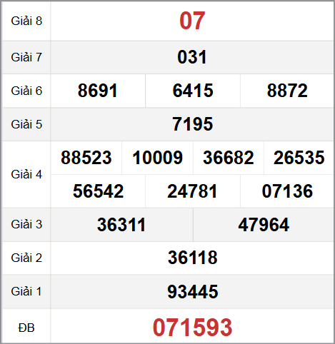 Tham khảo quay thử XS Long An hôm nay 25/10 Tham khảo quay thử XS Long An hôm nay 25/10