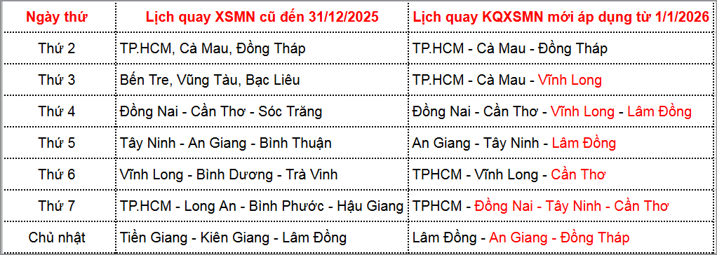 Thông tin lịch quay được cập nhật chính thức từ 1/1/2026