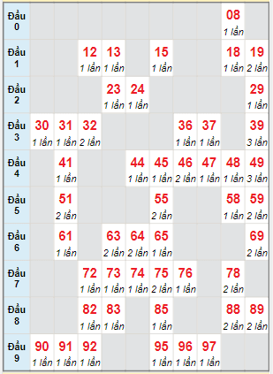 Soi Cầu Dự Đoán Xổ Số Miền Bắc Ngày 3/3/2023 - Dự Đoán Xsmb 3/3