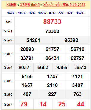 Kết quả xổ số miền Bắc ngày 5/10/2023