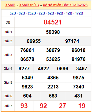 Kết quả xổ số miền Bắc ngày 10/10/2023