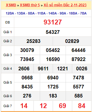 Kết quả xổ số miền Bắc ngày 2/11/2023