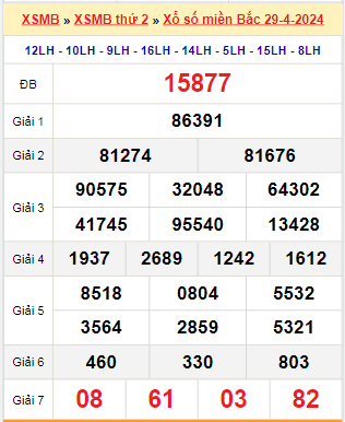 Kết quả xổ số miền Bắc ngày 29/4/2024